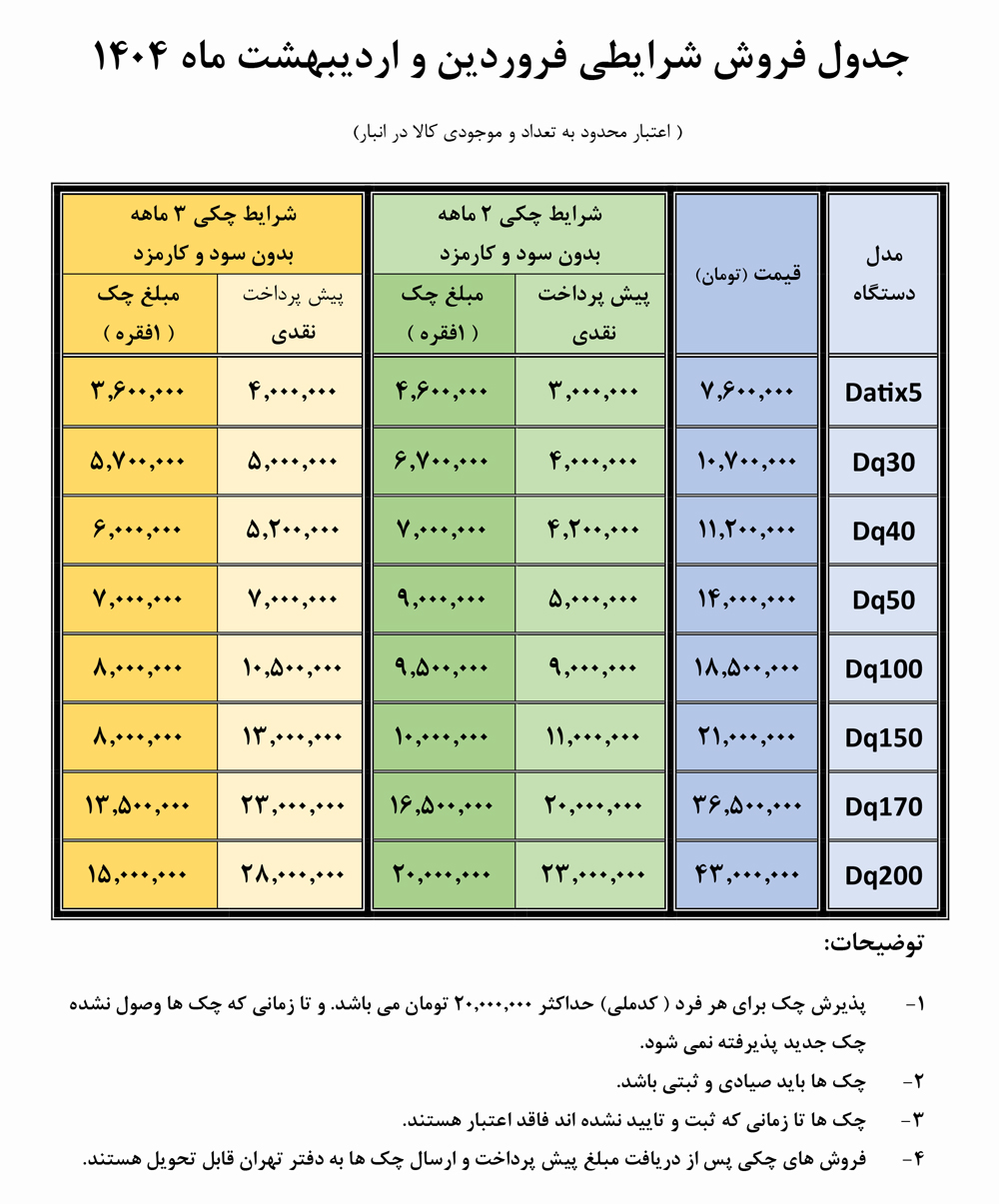 خرید اقساطی دستگاه جوجه کشی