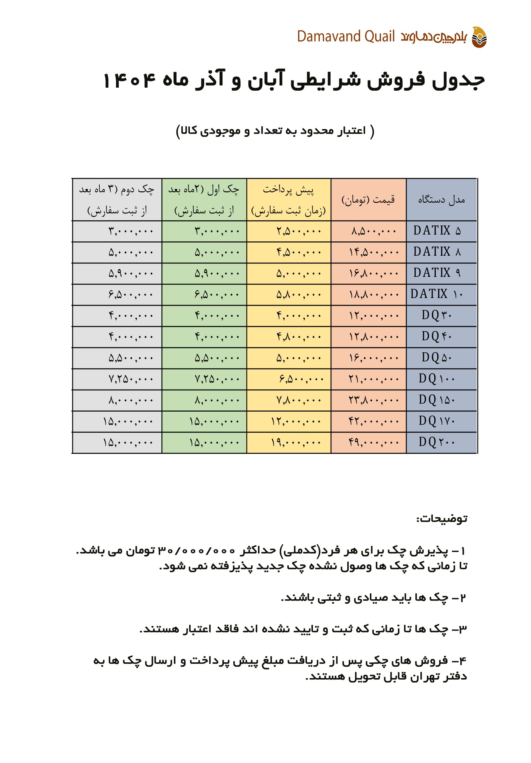 خرید اقساطی دستگاه جوجه کشی